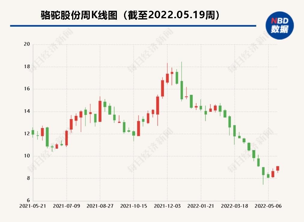 刘长来和骆驼股份,骆驼股份董事长刘长来福布斯