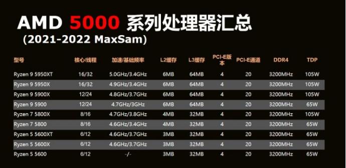 2022年电脑主机性价比配置推荐,2022年组装电脑最佳配置家用办公