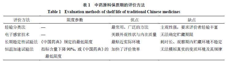 中药保质期到底有多长,成品中药保质期是5年吗