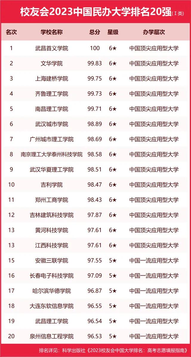 武汉大学历史学系全国排名第几,武汉历史大学排名