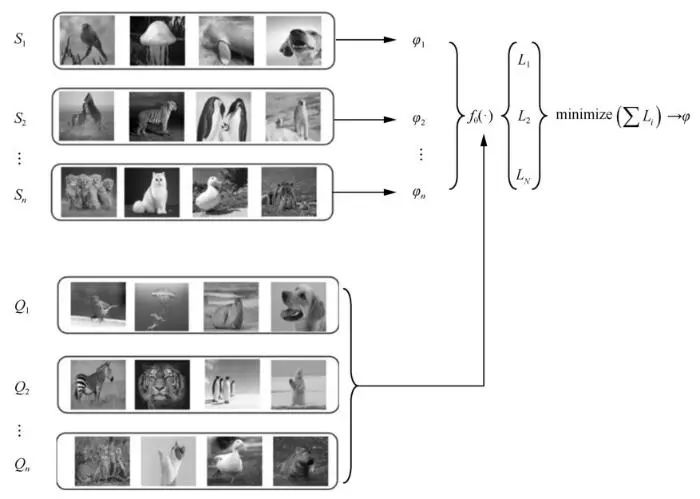 联邦算法综述教学视频,联邦学习应用综述