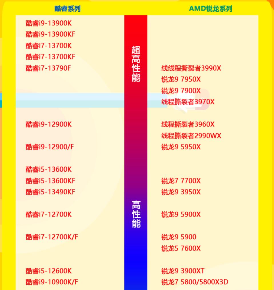 技嘉b760m小雕ddr5测试,技嘉b760mddr5小雕支持神光同步吗