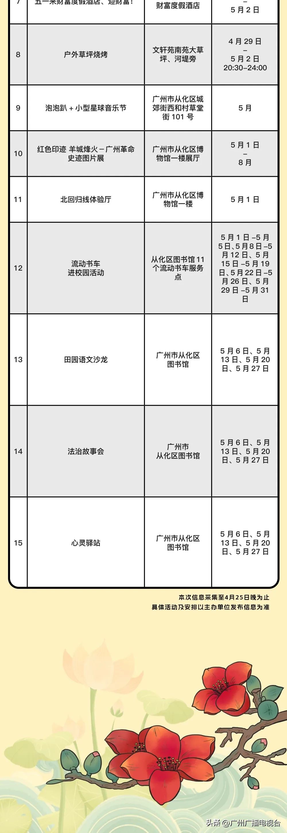 广州五一文旅活动,五一去广州哪里旅游比较好