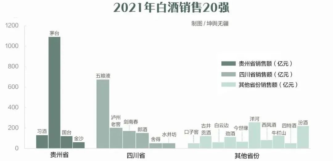 云南小曲清香型,云南小曲