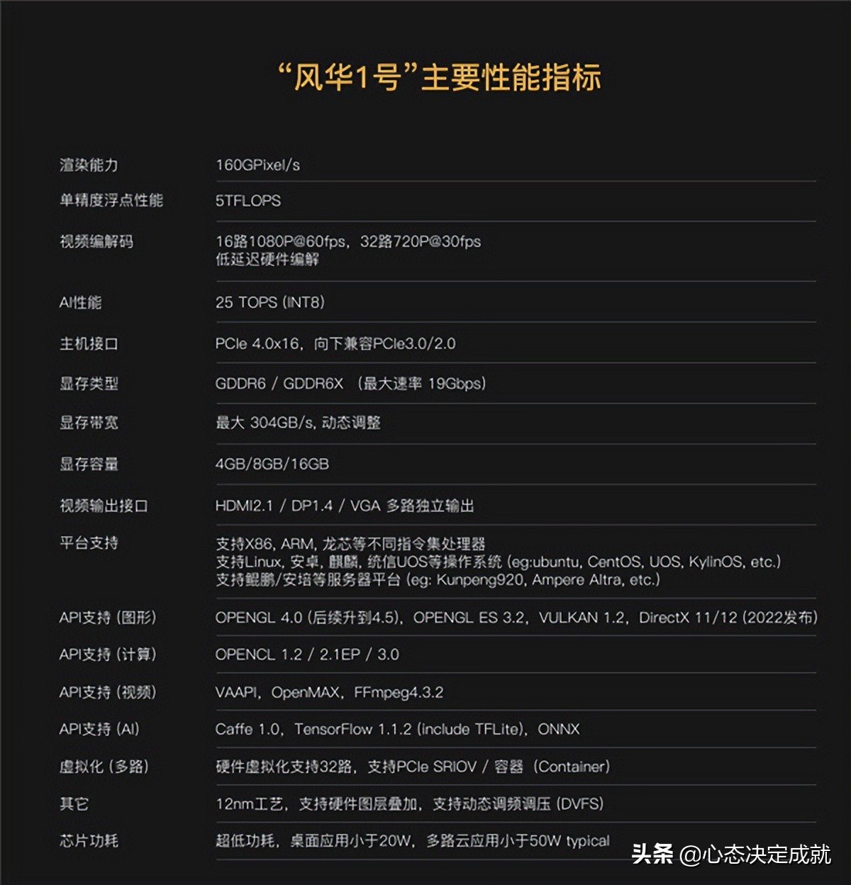 国产高性能gpu芯片,芯动显卡的gpu芯片是否是amd的