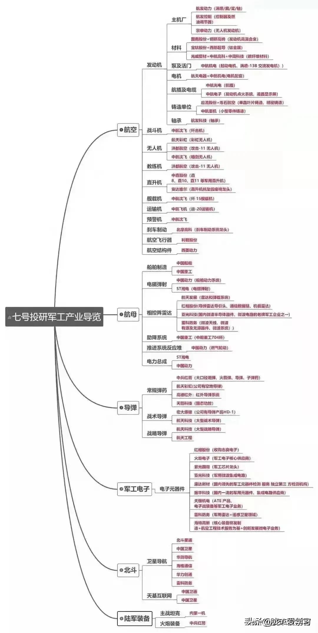 军工材料概念股有哪些,军工电子概念股一览表