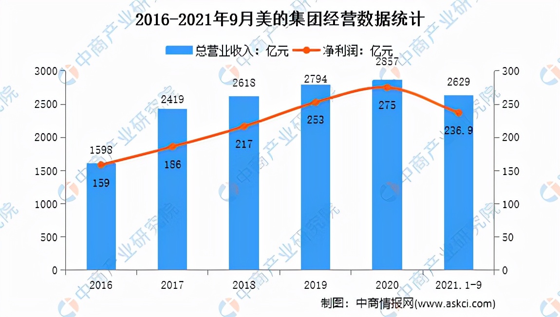 冰箱市场格局分析,冰箱行业的分析