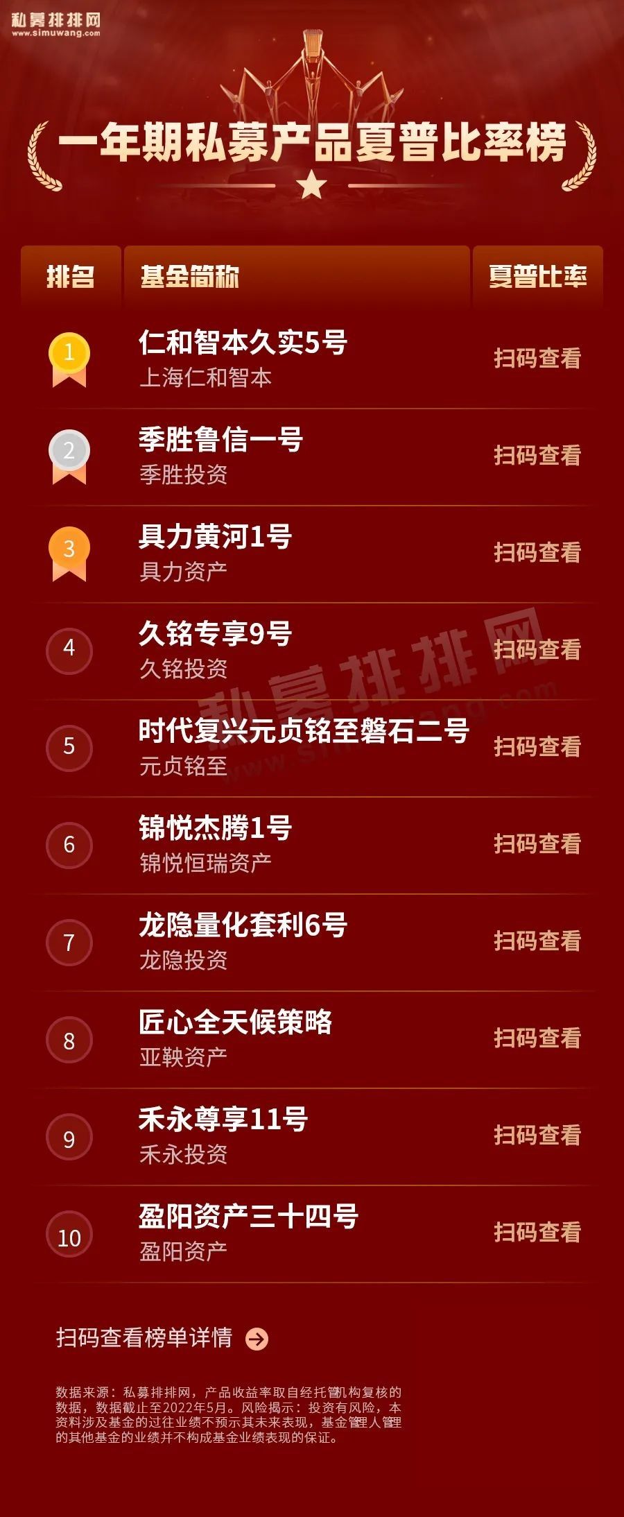 夏普比率高的十大etf基金,夏普比率基金推荐