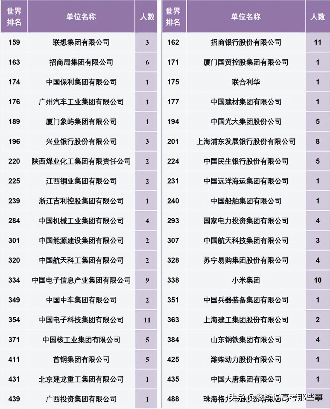南开大学2021届就业质量报告,南开大学就业质量