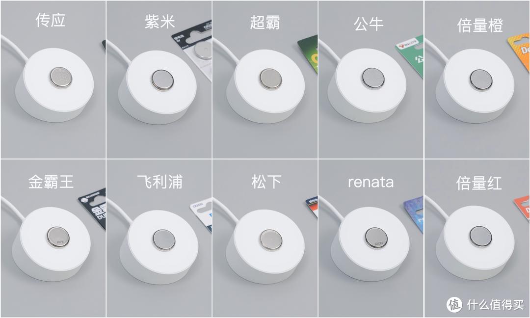 br2032和cr2032纽扣电池有啥区别,汽车纽扣电池cr2032评测