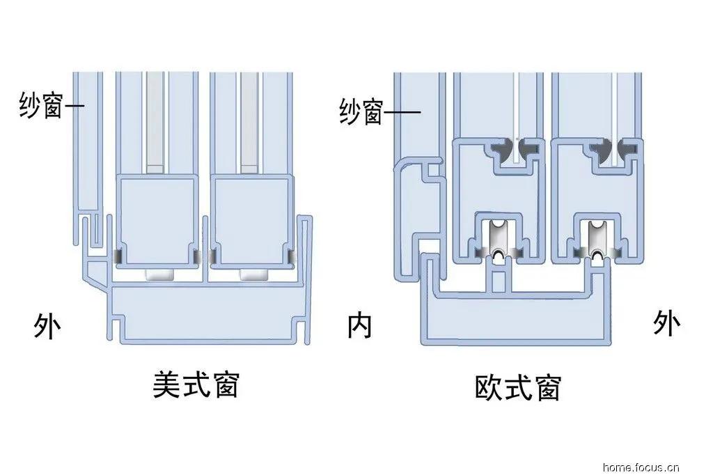 塑钢型材为啥被淘汰,塑钢窗被淘汰吗