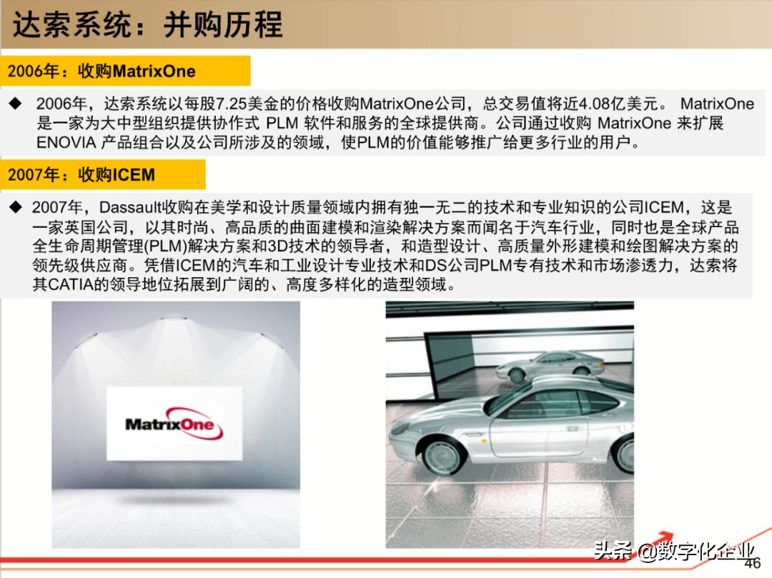 dassault杈剧储,100椤祊pt娣卞害瑙ｆ瀽