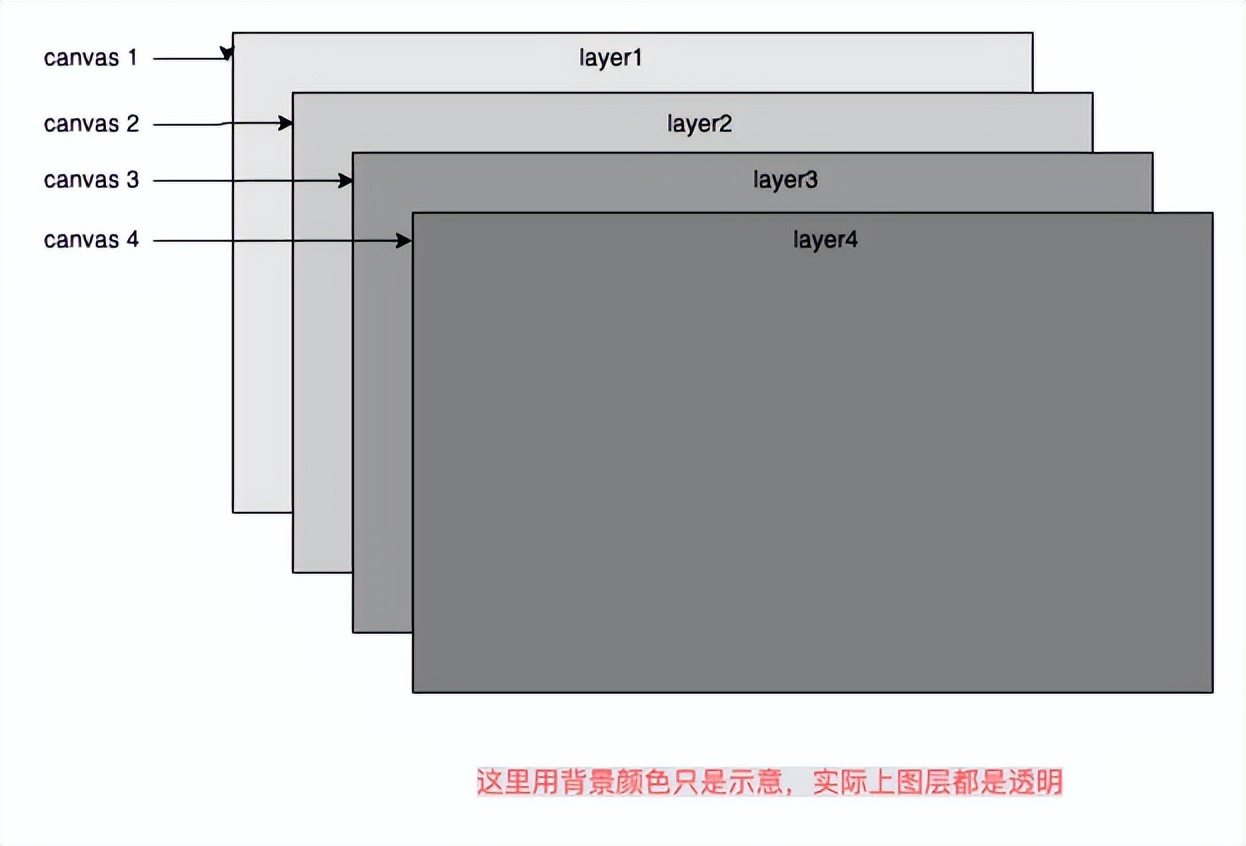 canvas绘制的图表怎么实现缩放,canvas能获取图片的宽高吗