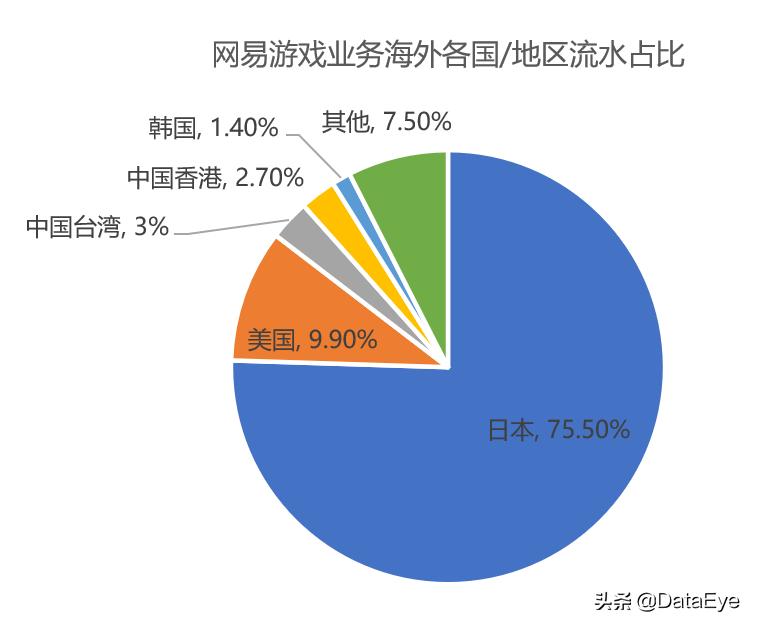 年中研判：网易三七在列！下半年最值得期待游戏公司，或只有4家
