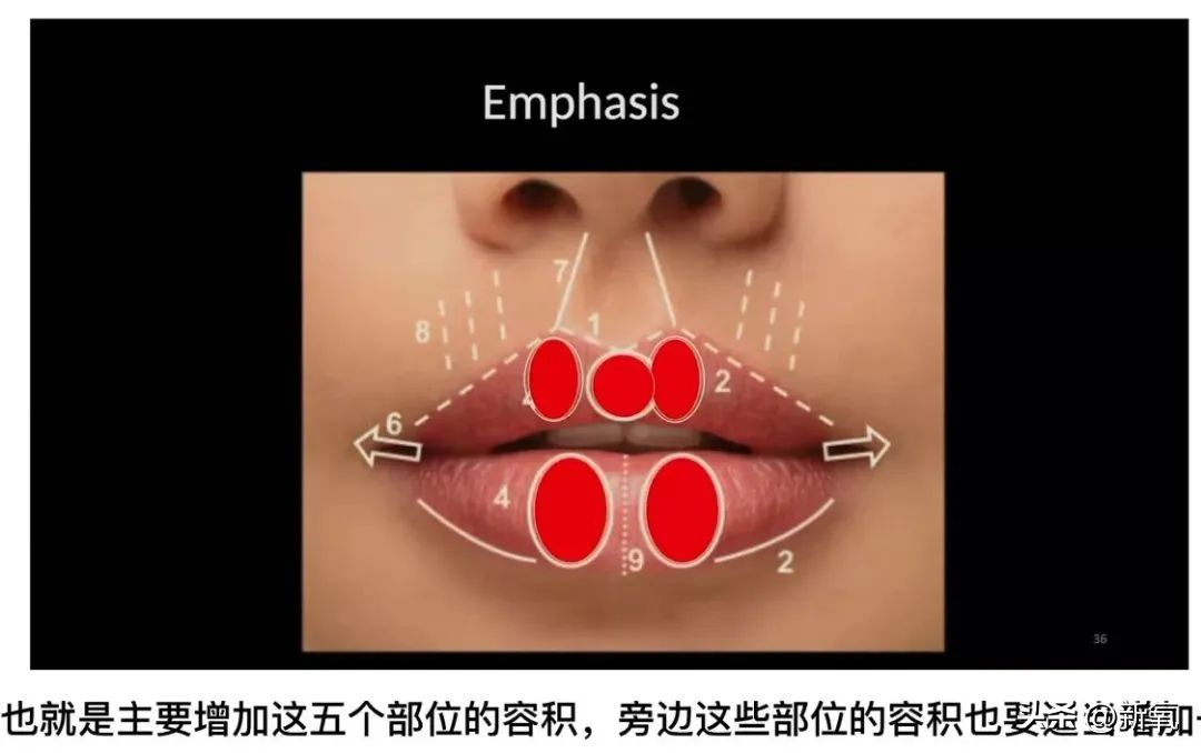 嘴唇薄变丰满,嘴唇变凸变丑怎么办