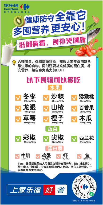 居家防控新阶段该备什么？家乐福出了份防疫购物指南