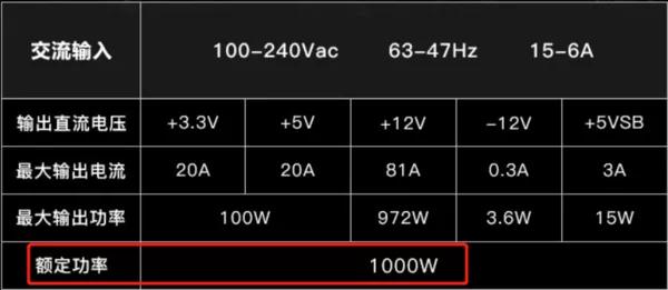 电脑电源选购技巧视频,装机指南电源篇如何选购电脑电源