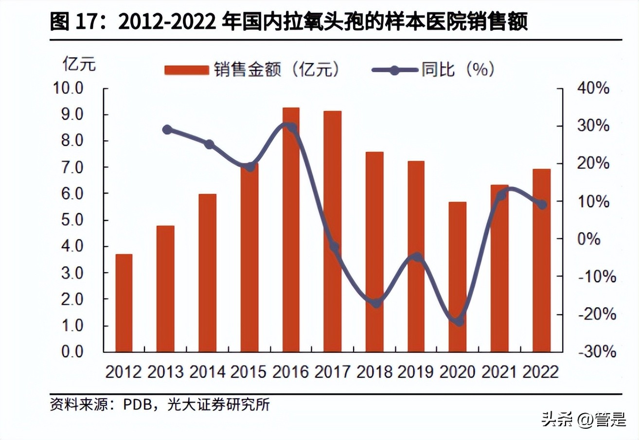 东亚药业能治疗流感吗,东亚药业治疗什么病毒