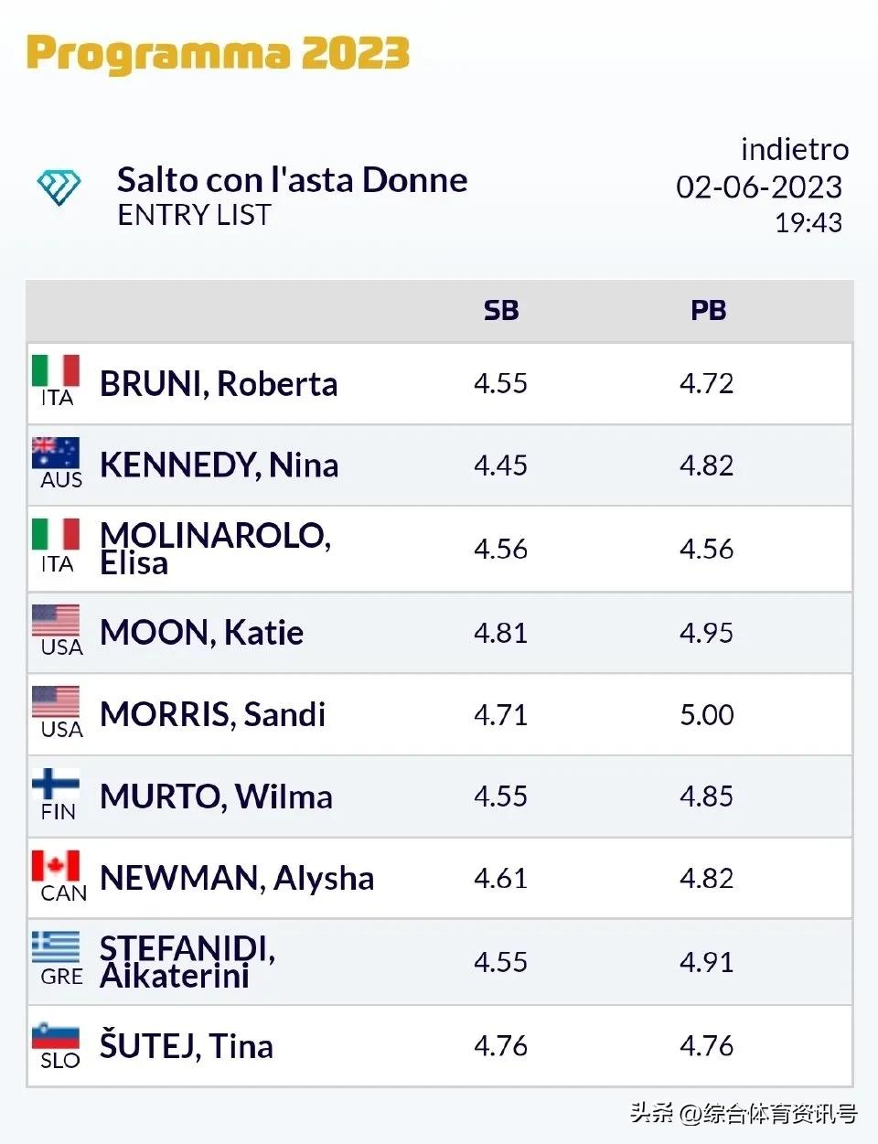 2023世界田联钻石联赛意大利,国际田径钻石联赛佛罗伦萨站赛程