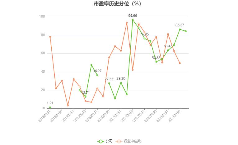 合金投资最新利润,合金投资公告解读