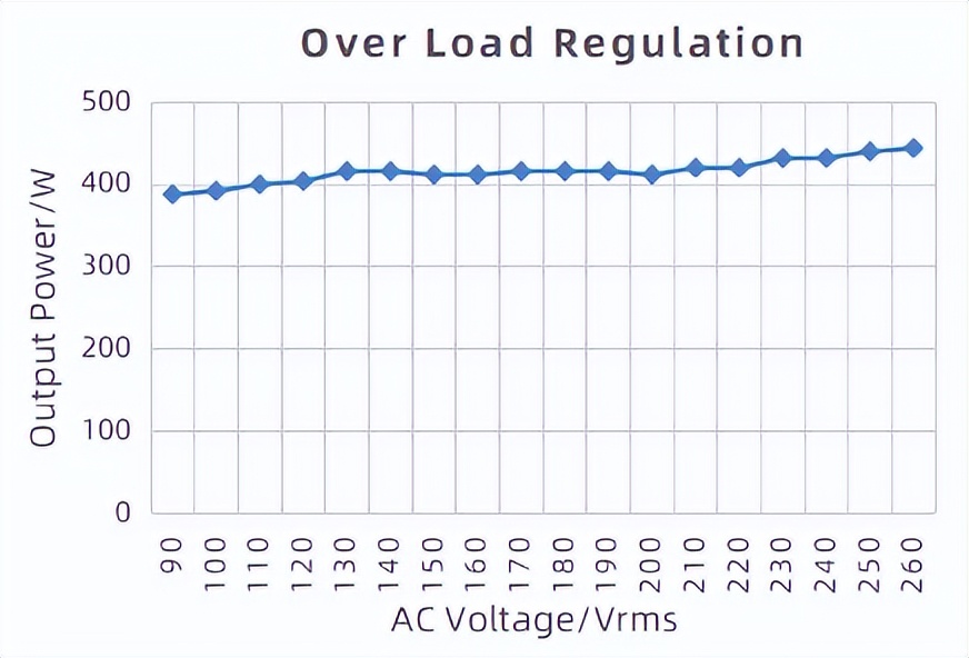 PFC新品强势来袭|必易微KP2822高性能双相交错并联PFC控制器