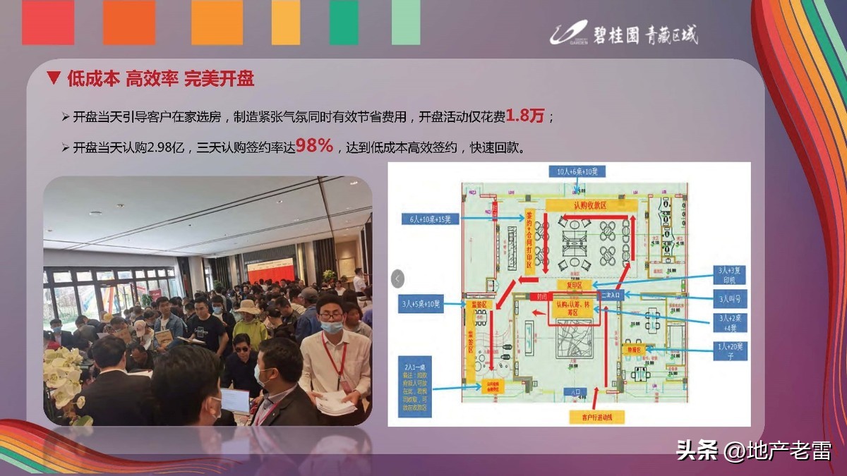 碧桂园深耕房地产,碧桂园房地产品牌策略