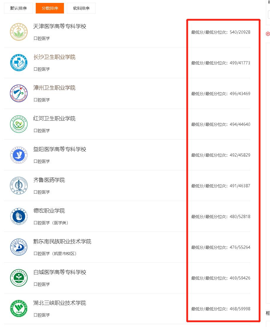 全国口腔医学院校最低录取分数线,四川大学口腔医学录取分数线2021