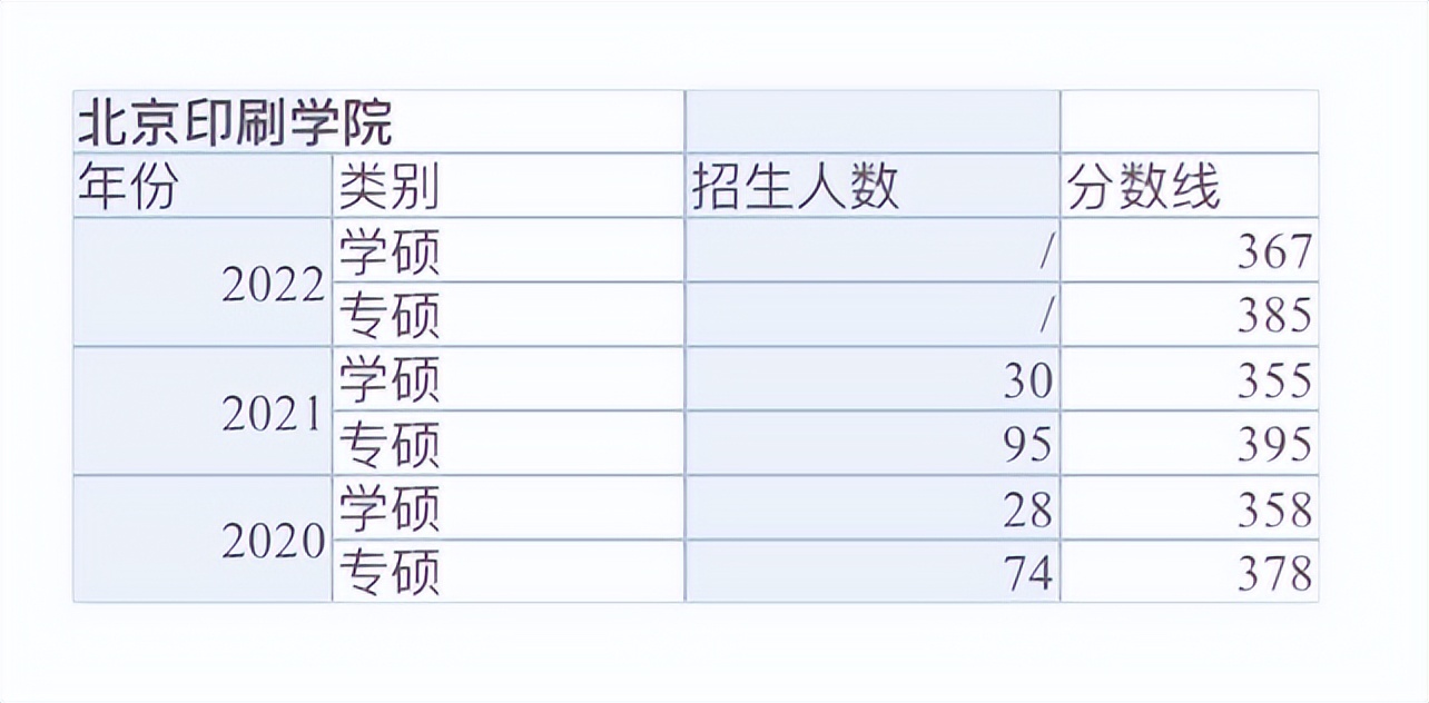 新传专业容易考研上岸学校,考研过国家线就可以录取的院校