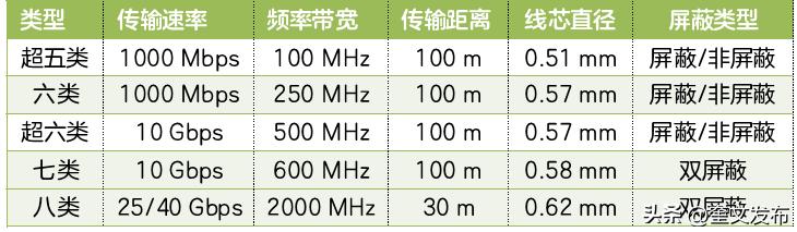 用千兆网线后网速慢,七类屏蔽网线网速慢