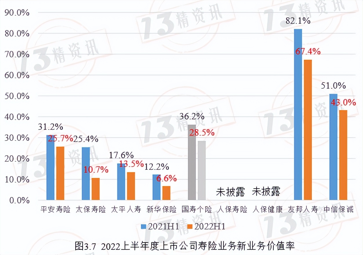 寿险上市公司下半年分化,78家寿险公司公布一季度业绩