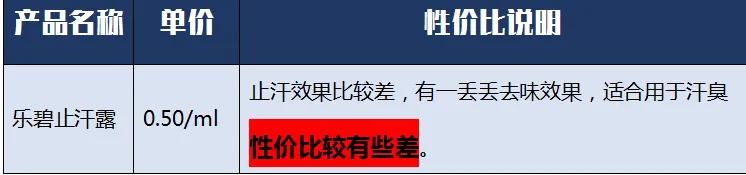 有狐臭推荐止汗露,止汗露遮狐臭