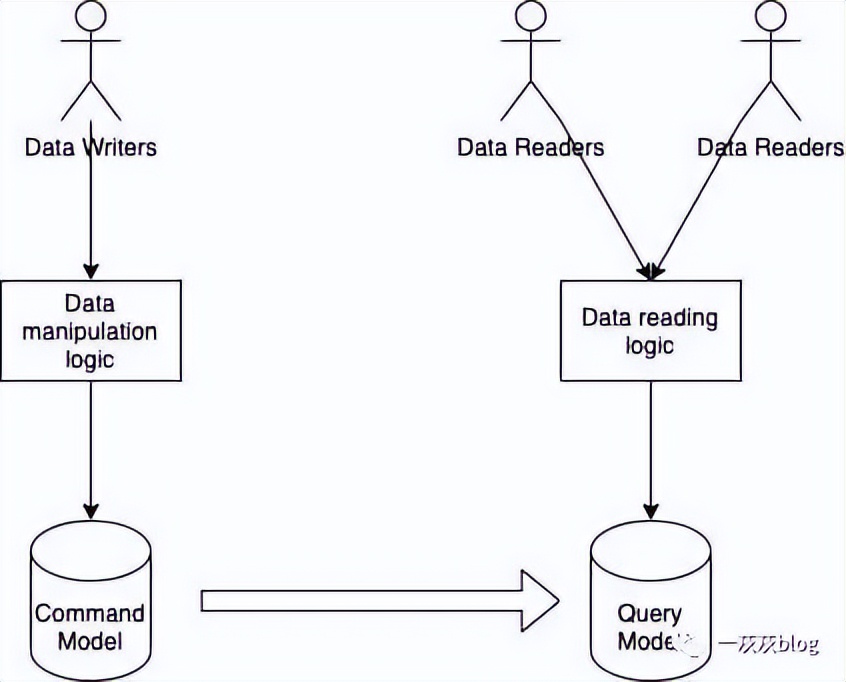 分布式系统操作讲解,分布式系统技术文章总结