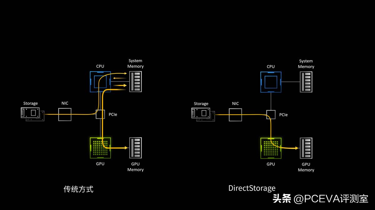 英伟达加速,英伟达加速驱动有用吗