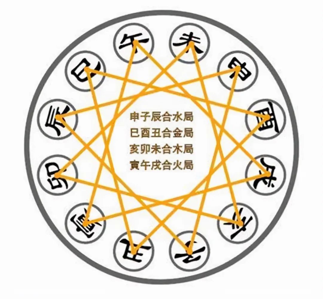 怎么知道2021是辛丑年,怎样知道2021年是辛丑年