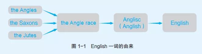 english是英文吗,英语english什么意思