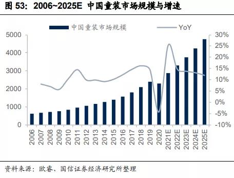 中国服饰市场研究报告,2023年服装品牌产业报告
