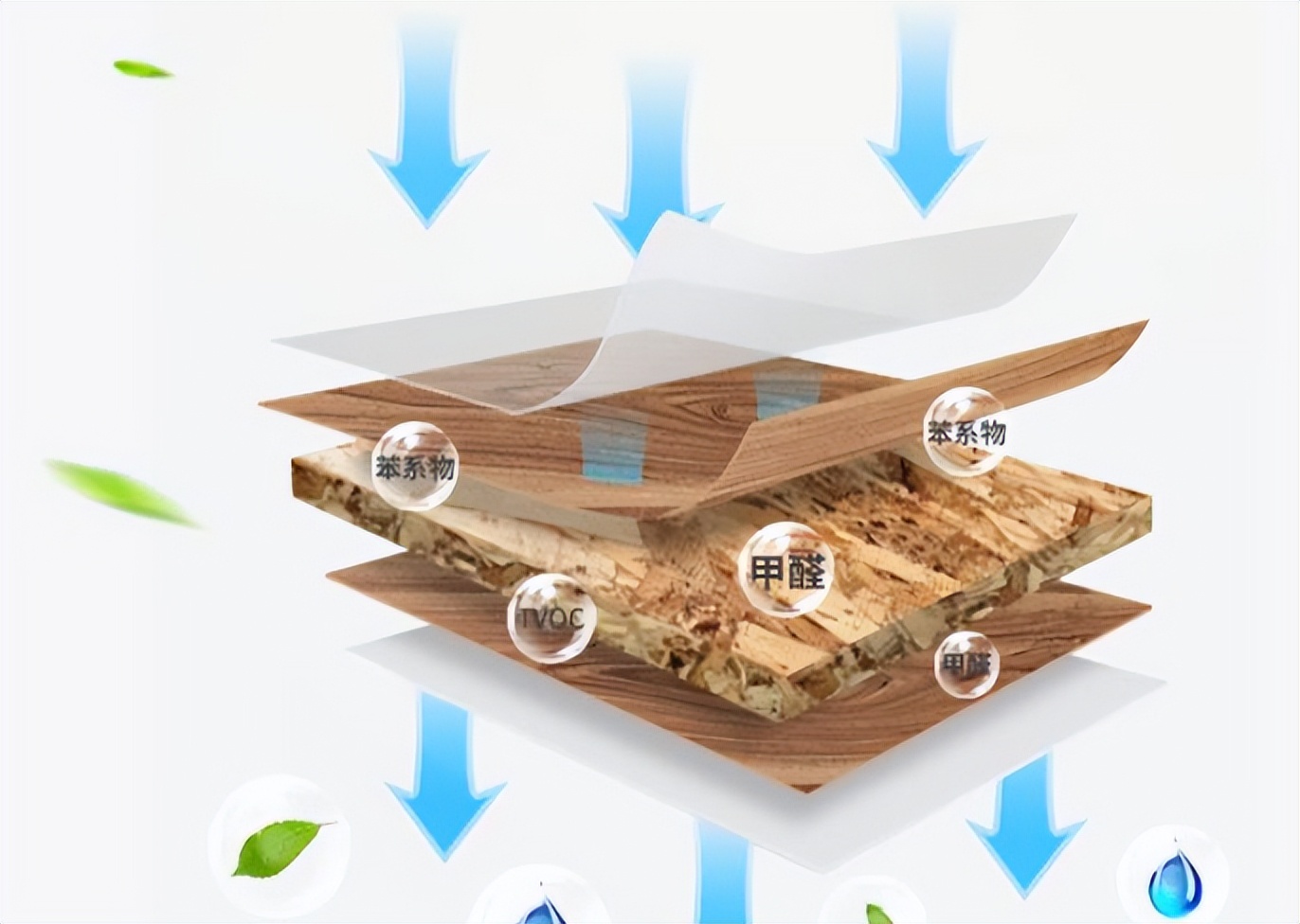 房子装修后怎样除甲醛最有效,装修完的房子怎样除甲醛最好