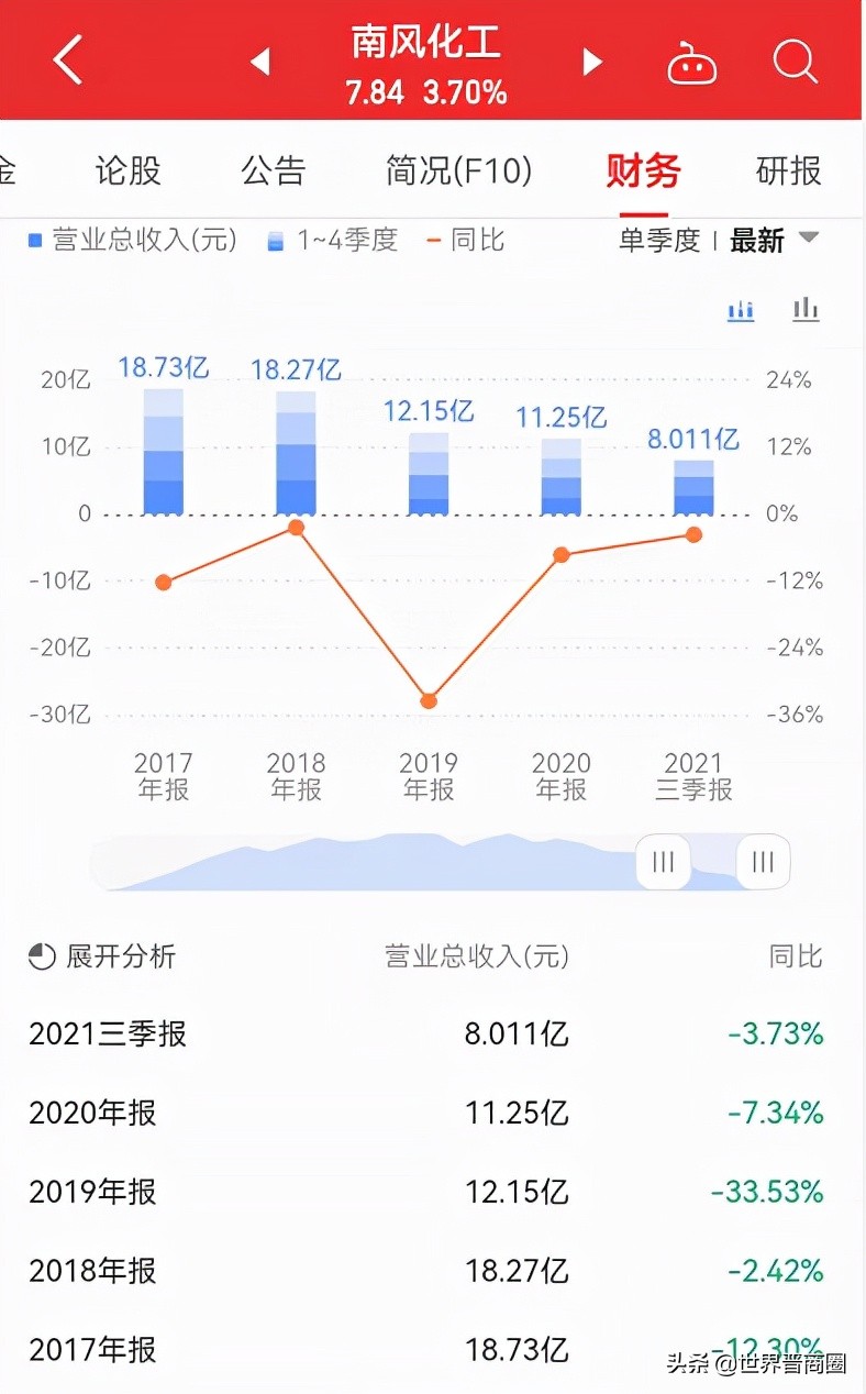 南风化工重组,南风化工增发股份