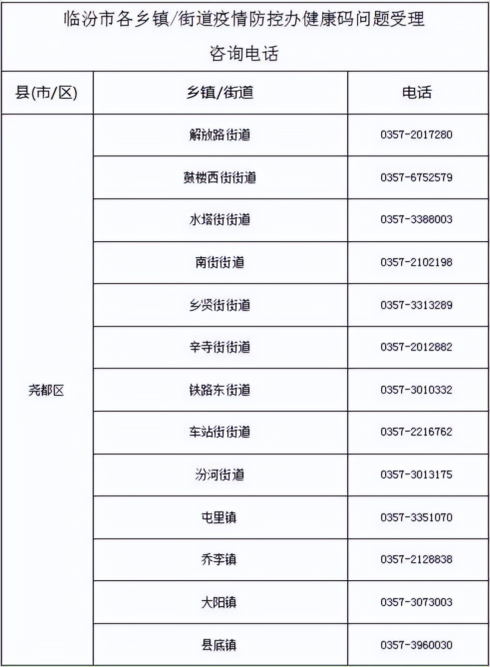 临汾健康码最新规定,最新消息报道长治市健康码