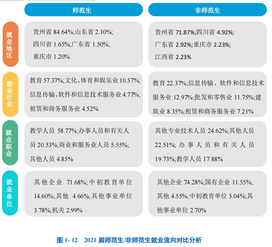 遵义师范学院的介绍,遵义师范学院在贵州怎么样