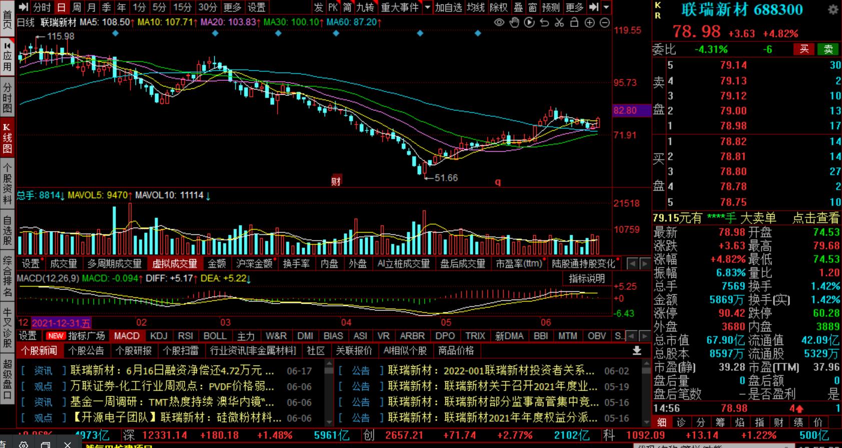 2020年6月24日a股午间复盘,2022年6月29日a股行情
