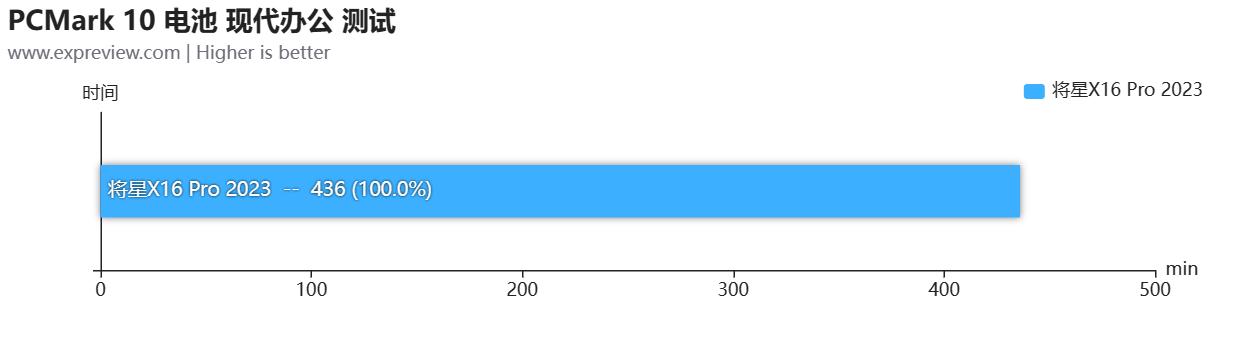 涓冨僵铏圭瑪璁版湰灏嗘槦x15at娴嬭瘎,涓冨僵铏瑰皢鏄焫16pro娓告垙娴嬭瘯