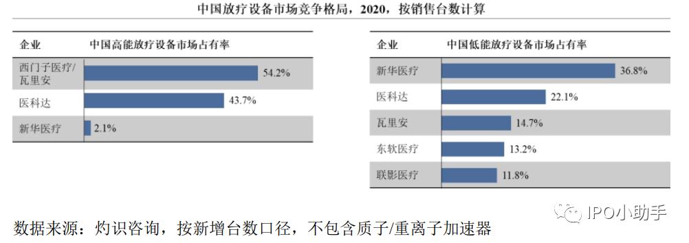 联影和迈瑞谁厉害,联影影像医疗设备