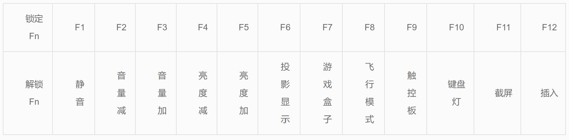 小米笔记本鼠标触摸不灵,小米笔记本鼠标不能用了怎么回事