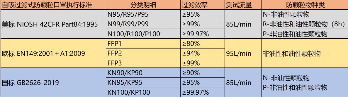 n95不是医用的防新冠病毒吗,m95和n95口罩防新冠病毒哪个好