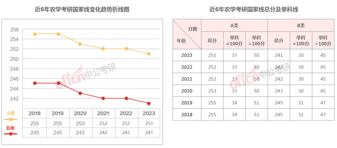 考研成绩国家线和校线什么时间出,考研的国家线和校线是如何确定的