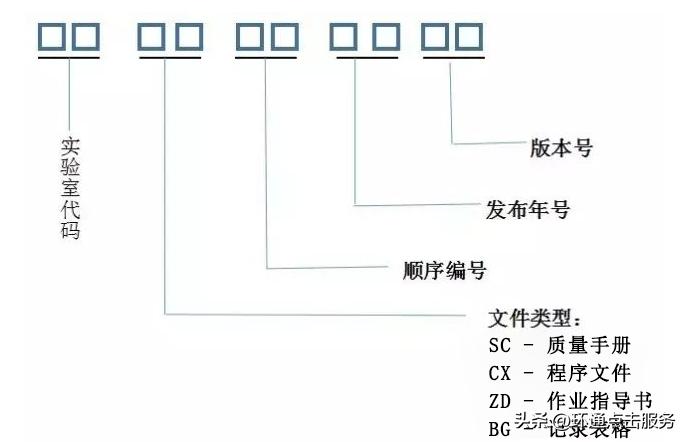 实验室仪器标识,实验室常见安全标识的讲解