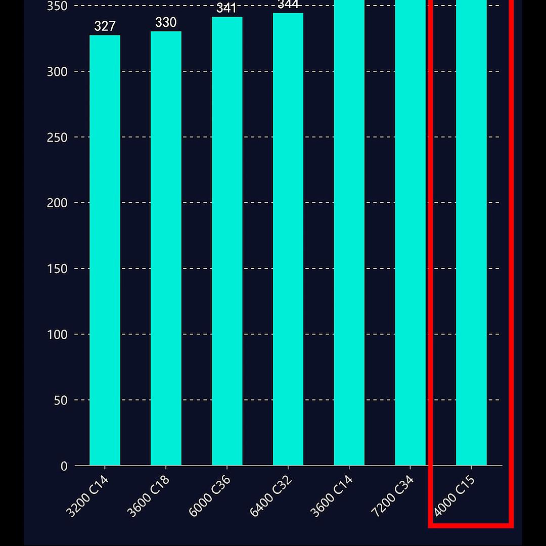 d5跟d4内存哪个好,买d5内存还是d4内存好呢