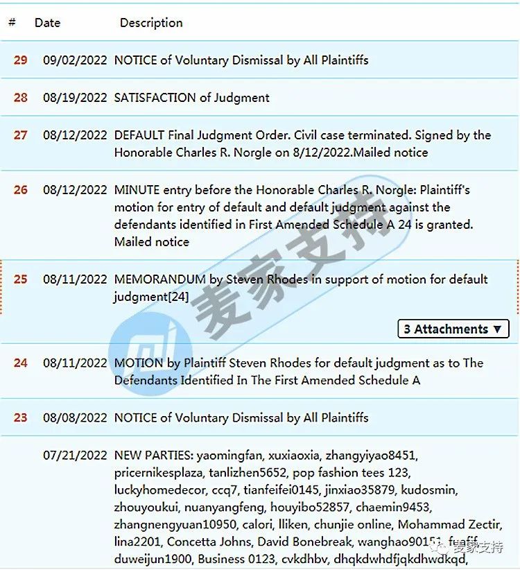 谨慎用图！Keith代理StevenRhodesWorks发起维权
