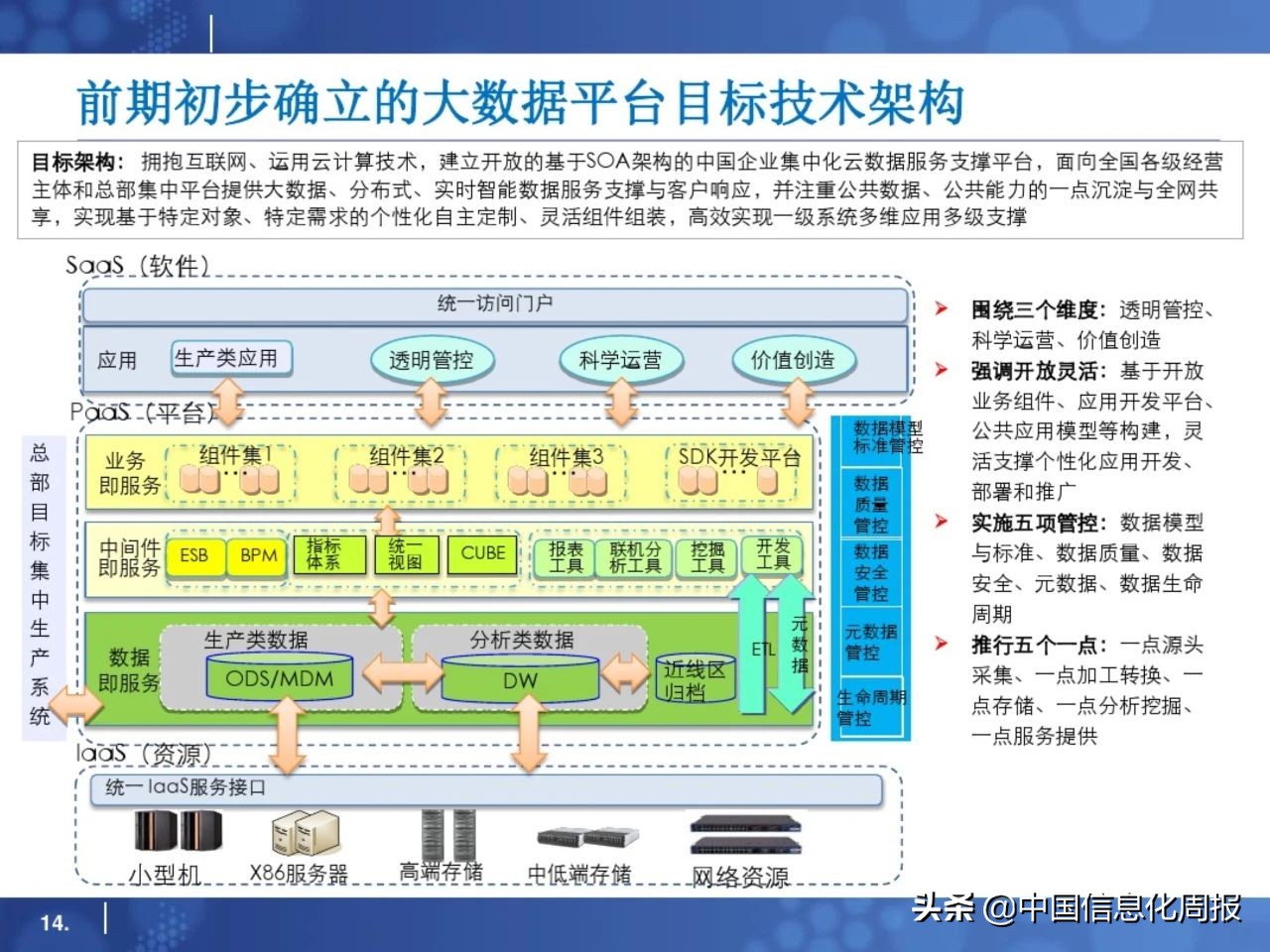 干货分享小程序运营方案,大数据平台规划方案ppt